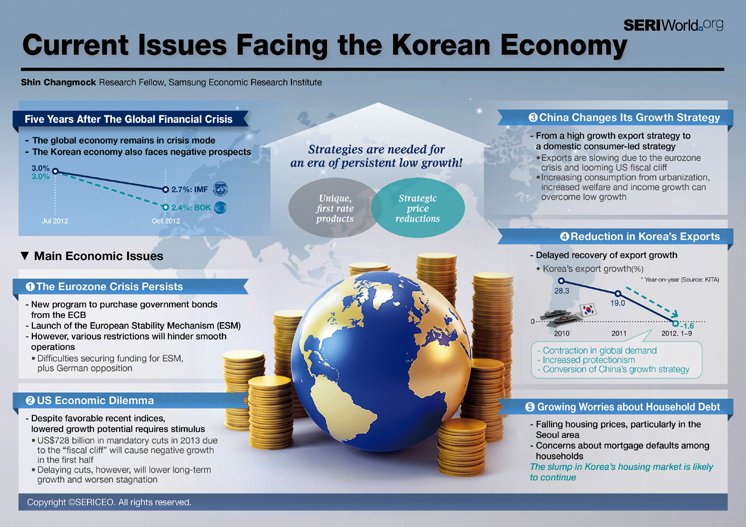 Today’s Infographic "Issues Facing The Korean Economy" (Jul. 24