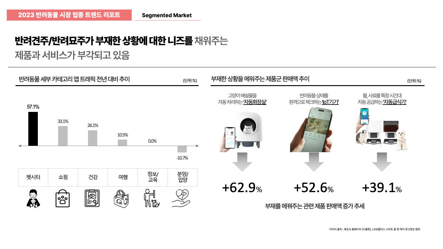 [이미지9] [시장변화 키워드3. Segmented Market] 반려인 부재 메워주는 제품 및 서비스 부각.jpg
