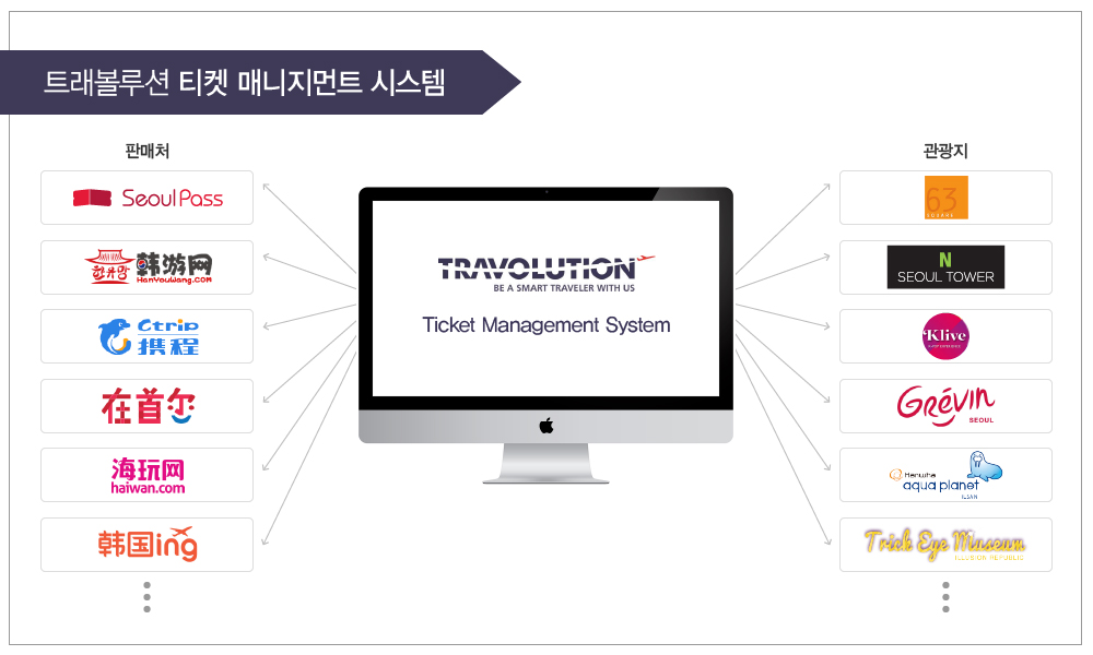 트래볼루션_티켓매니지먼트시스템
