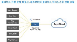 제트컨버터클라우드, 삼성벤처투자에서 투자 유치