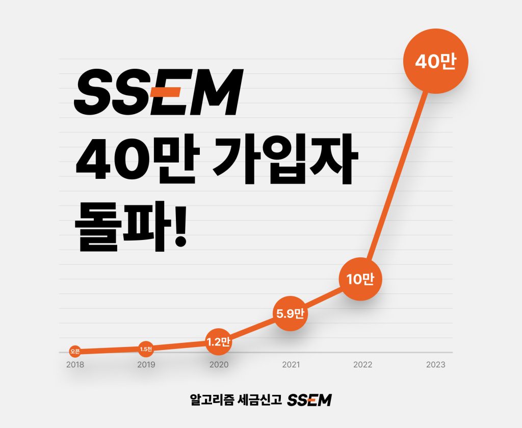 알고리즘 세금신고 1위 앱 SSEM, 누적가입자 40만명 돌파
