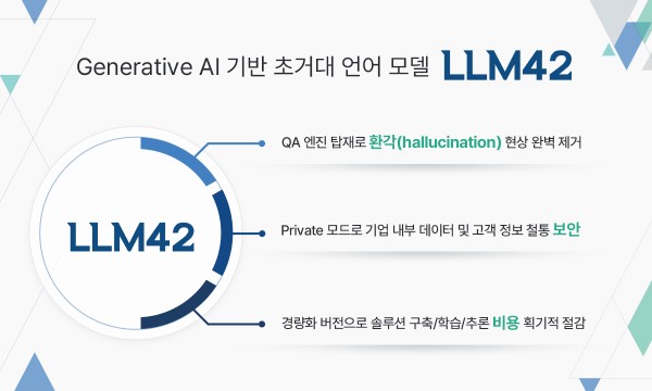 ​포티투마루, 환각(hallucination), 보안, 고비용 문제를 해결한 LLM42 출시