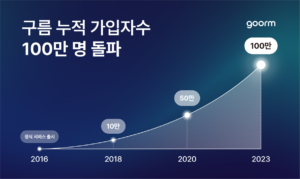 AI·SW 에듀테크 ‘구름’, 서비스 누적 가입자수 100만 돌파