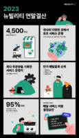 자율주행 로봇 서비스 '뉴빌리티', 2023년 연말 결산 리포트 공개