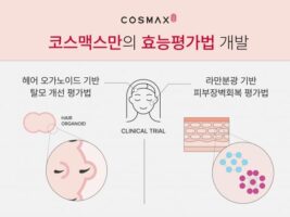 코스맥스, 스페인 ‘국제화장품학회'에서 ‘피부 효능 평가법’ & ‘탈모 기능성 화장품 효능 측정’ 신기술 발표