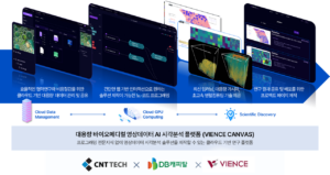 바이오메디컬영상 시각분석 플랫폼 기업‘바이언스’, 씨엔티테크-DB드림빅 투자조합으로부터 투자 유치