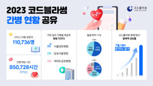 병원 간병 서비스 '코드블라썸', 2023년 성과 발표