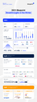 블루포인트, 2023년 성과 공개... 56개사에 180억원 신규 투자