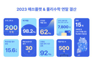 수학교육 앱 '매쓰플랫' 운영사 프리윌린, 2023년 연말 결산 발표