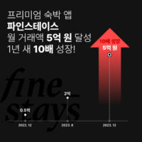 숙소 큐레이션 플랫폼 ‘파인스테이스’, 월 거래액 5억원 달성