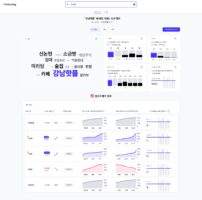 인플루언서 데이터 분석 솔루션 '피처링', 키워드와 콘텐츠 분석 서비스 출시