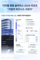 디지털 명함 서비스 ‘슬라이스’, 기업 운영 변화 담은 ‘리포트 2025’ 공개