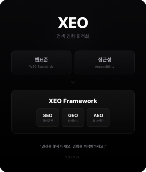 검색 경험 최적화 전문기업 ‘소요유’, 접근성과 GEO 통합 솔루션 공개