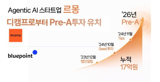 외식업 AI 전문기업 ‘르몽’, 디캠프·블루포인트에서 프리 A 10억원 투자 유치