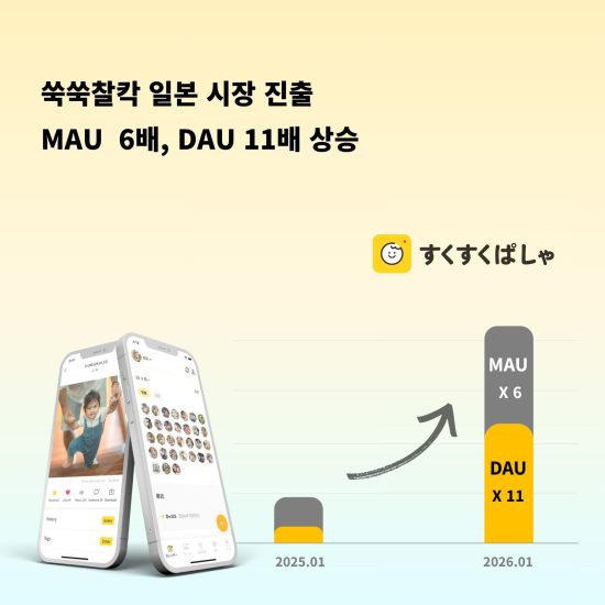 육아 기록 플랫품 ‘쑥쑥찰칵’, 일본 안착 본격화