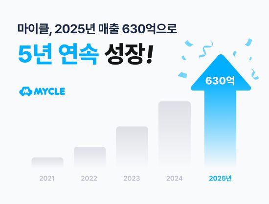 차량관리 앱 ‘마이클’, 2025년 매출 630억 원 기록…5년 연속 성장 기조
