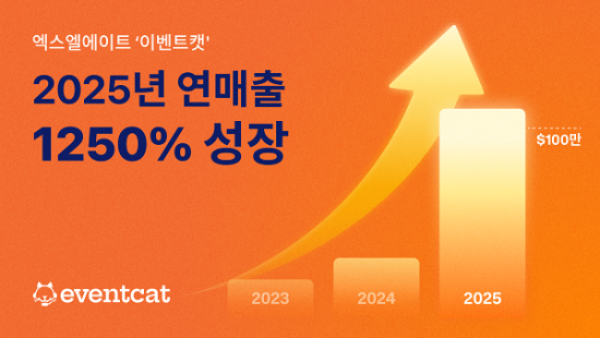 엑스엘에이트 실시간 AI 통번역 솔루션 ‘이벤트캣’, 2025 매출 100만 달러 기록