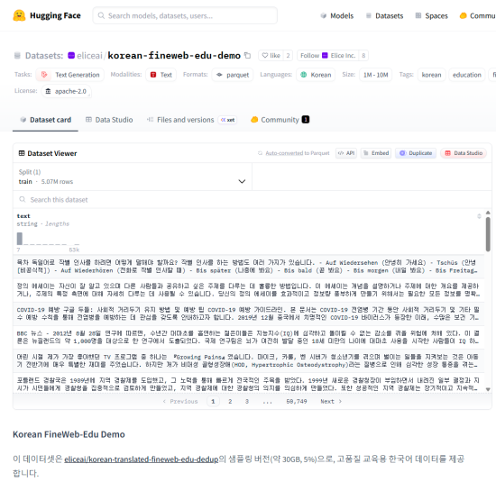 AI 풀스텍 기업 ‘엘리스그룹’, 1,900억 토큰 규모 한국어 AI 교육용 데이터셋 허깅페이스에 공개 
