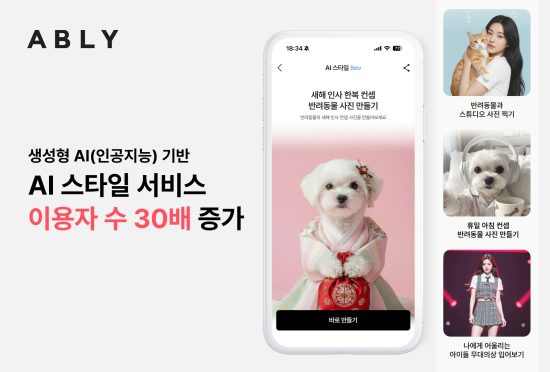 스타일커머스 플랫폼 ‘에이블리’, 생성형 인공지능 기반 ‘AI 스타일’ 서비스 이용자 수 30배 증가