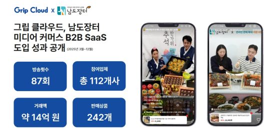  미디어 커머스 B2B SaaS 솔루션 ‘그립 클라우드’, 남도장터 도입 10개월 만에 거래액 14억 원 돌파