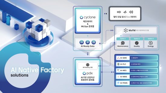 산업 AI 전문 ‘원프레딕트’, AW2026서 ‘AI Native Factory’ 공식 공개