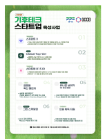 경기도·경기혁신센터, ‘기후테크 스타트업 육성 3기’ 12.4대 1 경쟁률 기록
