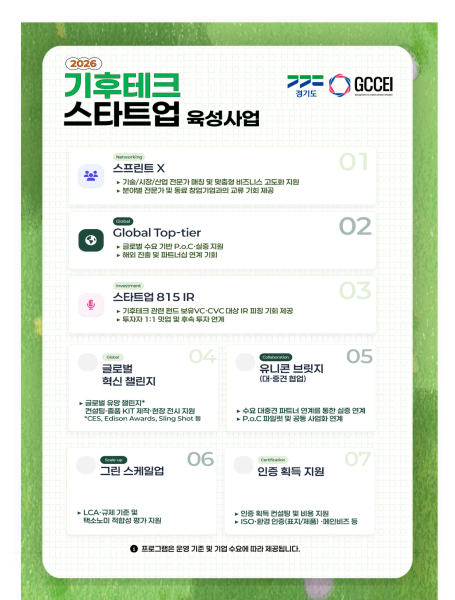 경기도·경기혁신센터, ‘기후테크 스타트업 육성 3기’ 12.4대 1 경쟁률 기록