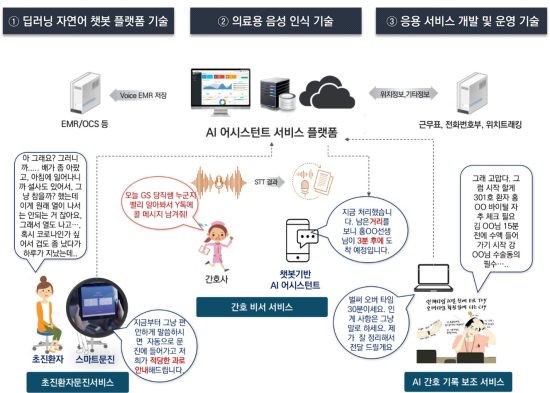 생성형 AI 스타트업 ‘포티투마루’, 메디컬 AI 어시스턴트 국책과제 완료…의료 현장 혁신 가속화