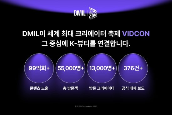 뷰티 크리에이터 IP 솔루션 기업 ‘디밀’, 세계 최대 크리에이터 축제 ‘비드콘’ 최초 K뷰티 파트너십 체결