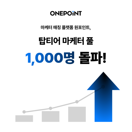 마케터 매칭 플랫폼 ‘원포인트’, 3단계 검증 통과한 ‘상위 10%’ 마케터 1,000명 확보
