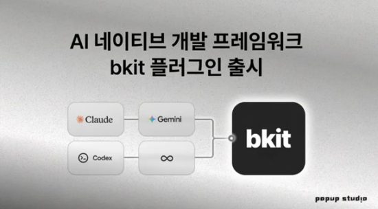 글로벌 바이브 코딩 스타트업 팝업스튜디오, AI 개발 프레임워크 ‘bkit’ 구글·오픈AI 등 글로벌 플랫폼 동시 출시