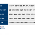 GDIN, 9월까지 해외진출 지원 사업 상시 모집…1차 선정 기업 4곳 발표