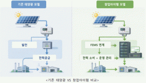 IPP 혁신 스타트업 ‘루모라’, ‘2026 에코스타트업’ 선정…공장 특화 에너지 솔루션 보급 가속화