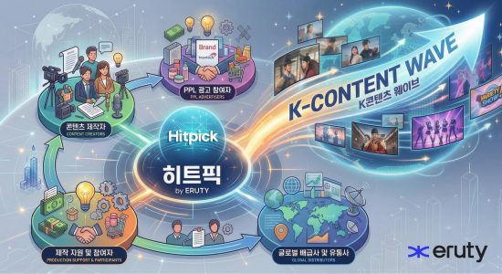 콘텐츠 플랫폼 기업 ‘이루티’, 콘텐츠 제작·지원·배급 통합 플랫폼 ‘히트픽’ 정식 출시