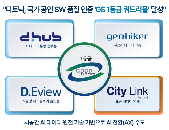 AI 데이터 플랫폼 전문 ‘디토닉’, 핵심 솔루션 4종 GS인증 1등급 획득