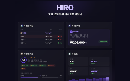 트립비토즈, 도메인 특화 AI 호텔 인텔리전스 플랫폼 HIRO 출시 및 데이터 기반 운영 혁신