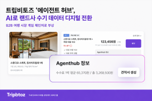 트래블 테크 기업 ‘트립비토즈’, B2B 숙박 예약 플랫폼 ‘에이전트 허브’ 가입 여행사 50개사 확보