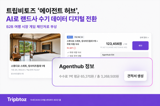 트래블 테크 기업 ‘트립비토즈’, B2B 숙박 예약 플랫폼 ‘에이전트 허브’ 가입 여행사 50개사 확보