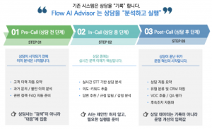 AI 상담 자동화 플랫폼 ‘위컴즈’, 신보 ‘리틀펭귄’ 선정 및 15억 보증 확보…글로벌 AX 시장 진출 가속화