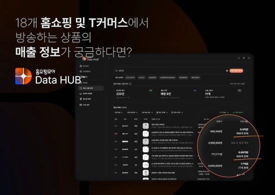 버즈니, ‘홈쇼핑모아 데이터허브’ 정식 출시…커머스 AI 데이터 분석 강화