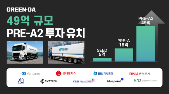 SAF 원료 기업 ‘그린다’, Pre-A2 투자 유치…누적 투자금 72억 원 확보