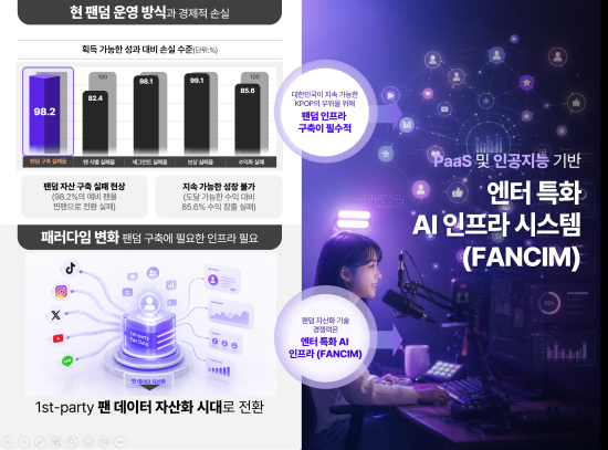일리오, 딥테크 TIPS 및 MIT ILP 선정…글로벌 팬덤 AI 인프라 구축