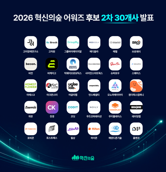 마크앤컴퍼니, ‘2026 혁신의숲 어워즈’ 2차 후보 30개사 공개…투표 개시