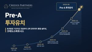 크레도스파트너스, Pre-A 투자서 15억 확보…STO·RWA 사업 속도