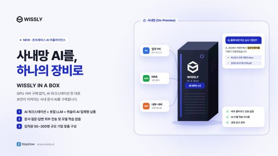 스텝하우, 일체형 온프레미스 AI ‘위슬리 인 어 박스’ 출시…“사내망 AI 도입 장벽 낮춘다”