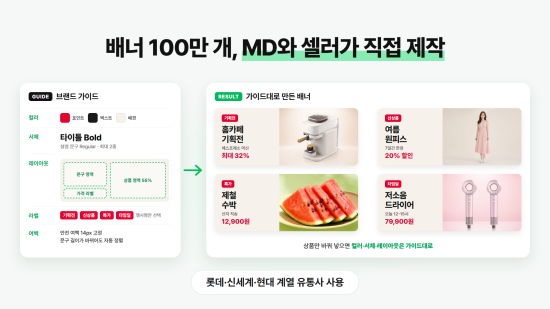 파이온코퍼레이션 ‘브이캣 스마트배너’, 유통사 자동 생성 배너 100만 개 돌파