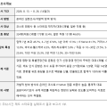 코리아스타트업포럼, 주52시간제 실태조사 발표…스타트업 종사자 76% “유연화 필요”