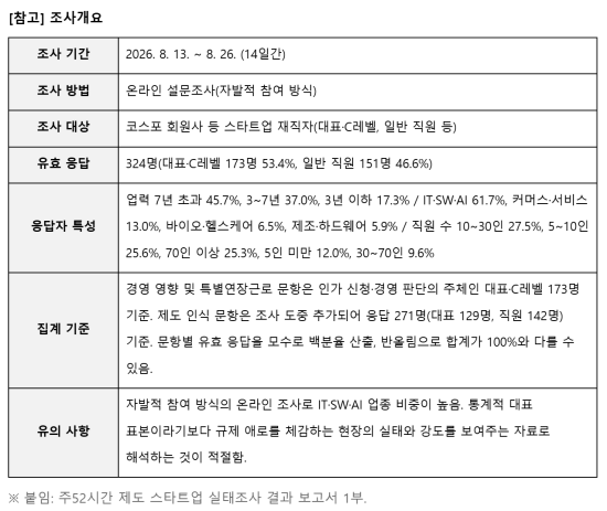 코리아스타트업포럼, 주52시간제 실태조사 발표…스타트업 종사자 76% “유연화 필요”