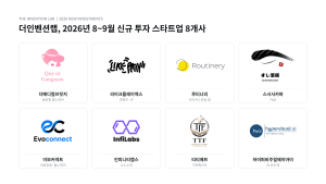 더인벤션랩, 초기 스타트업 8개사 신규 투자…딥테크·헬스케어 등 포트폴리오 다각화