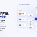 스텝하우, ‘기업 데이터 온톨로지’ 출시…파편화된 데이터 AI 연결 지원